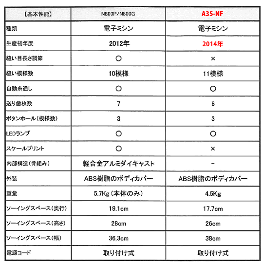 n800pg1.gif