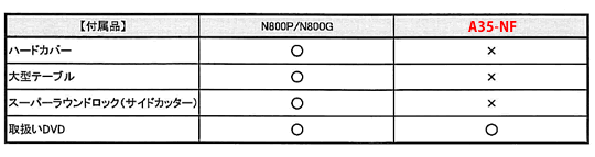 n800pg2.gif